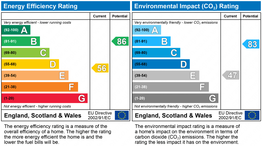 Property EPC 1