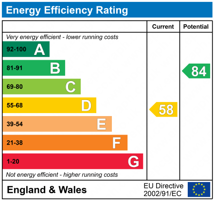 Property EPC 1