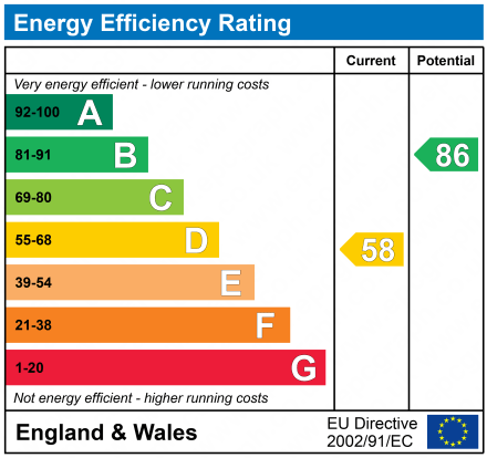 Property EPC 1