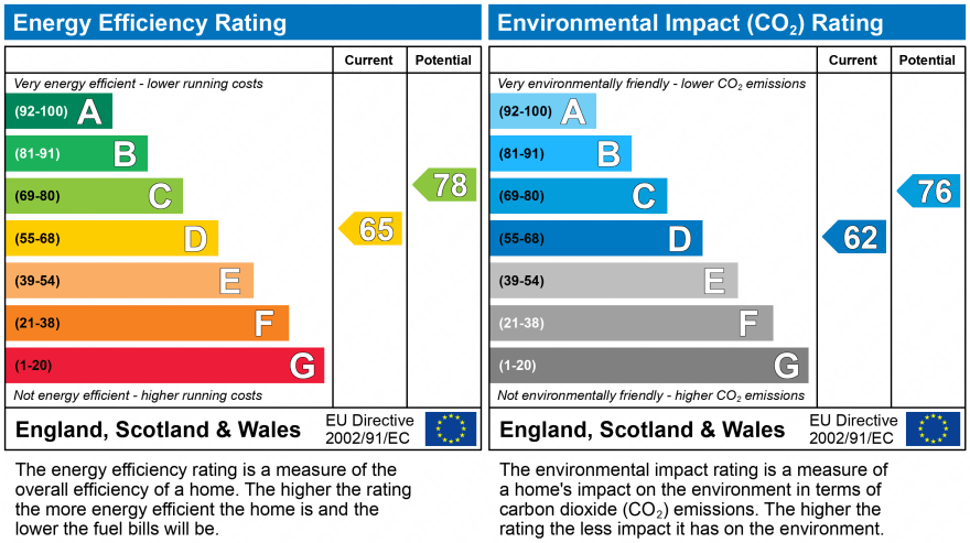 Property EPC 1