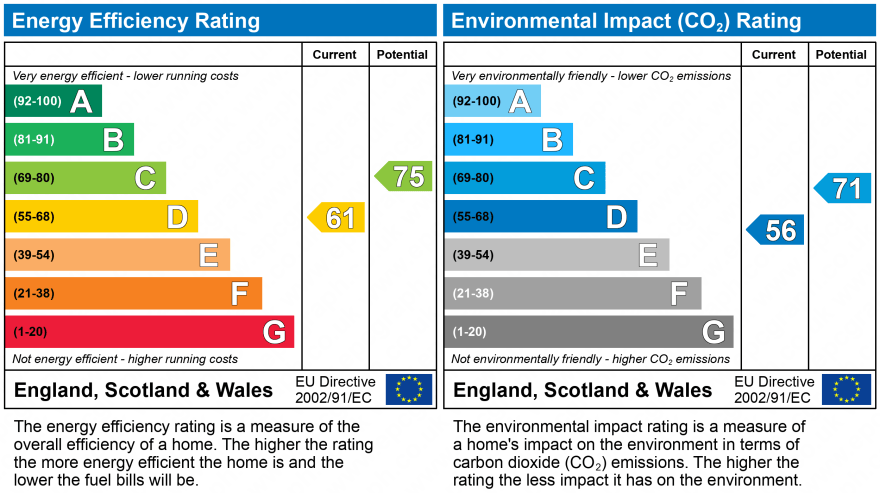 Property EPC 1