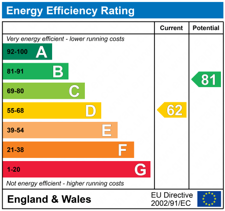 Property EPC 2
