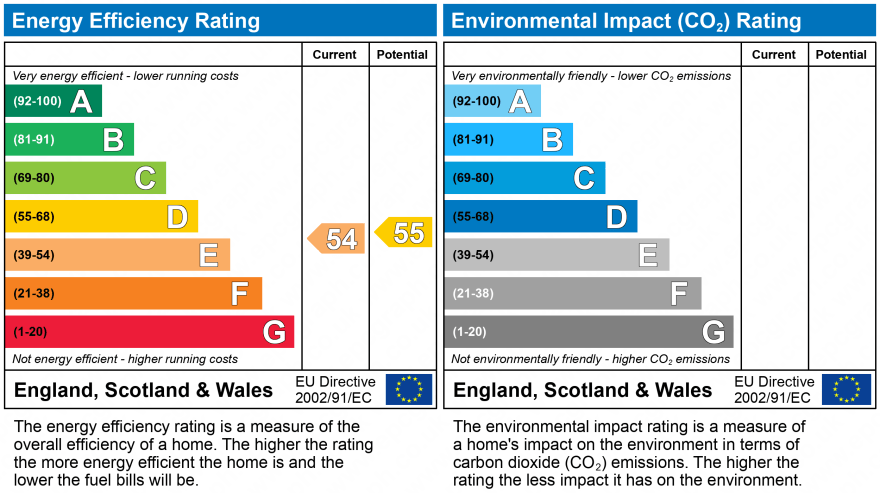 Property EPC 1