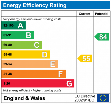 Property EPC 1