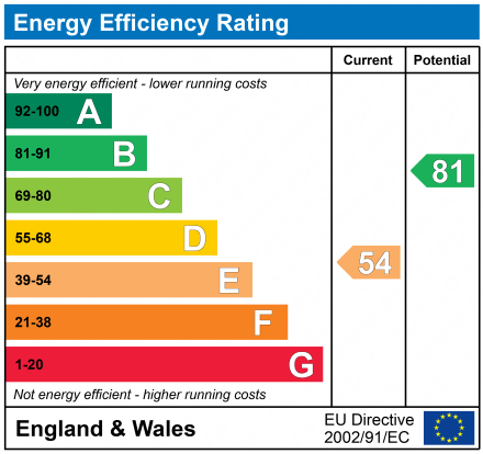 Property EPC 1