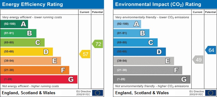 Property EPC 1