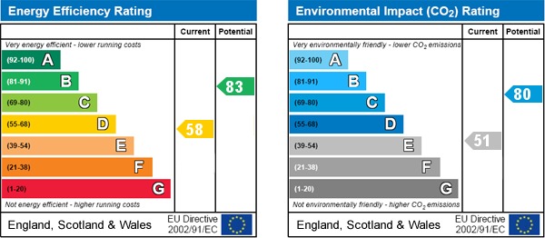 Property EPC 1
