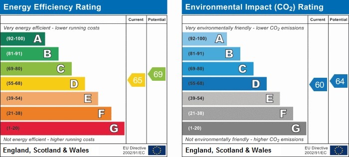 Property EPC 1