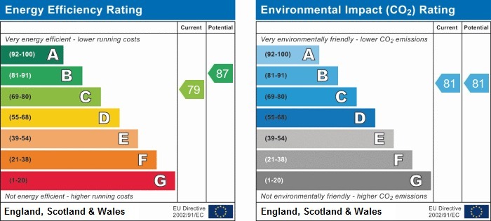 Property EPC 1