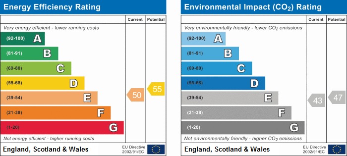Property EPC 1