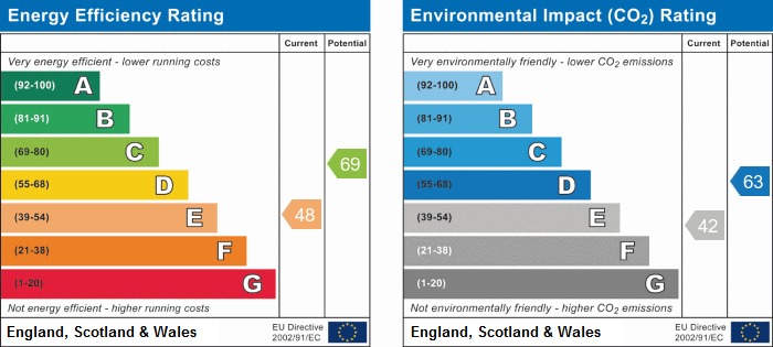 Property EPC 1