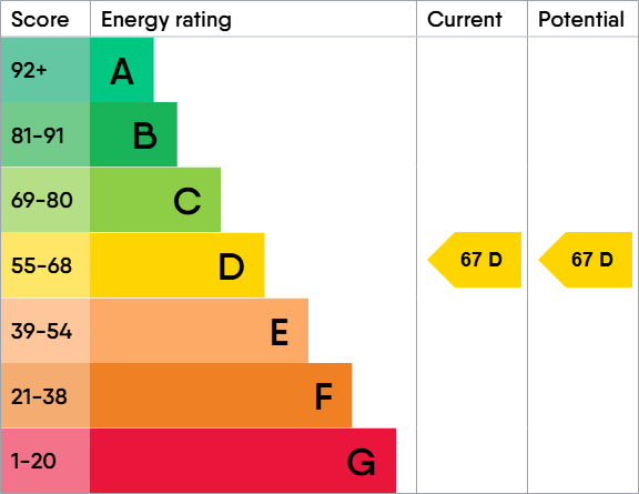 Property EPC 2
