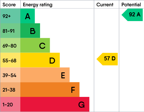 Property EPC 1